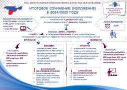 ИНФОРМАЦИЯ О ПОРЯДКЕ ПРОВЕДЕНИЯ ИТОГОВОГО СОЧИНЕНИЯ (ИЗЛОЖЕНИЯ)